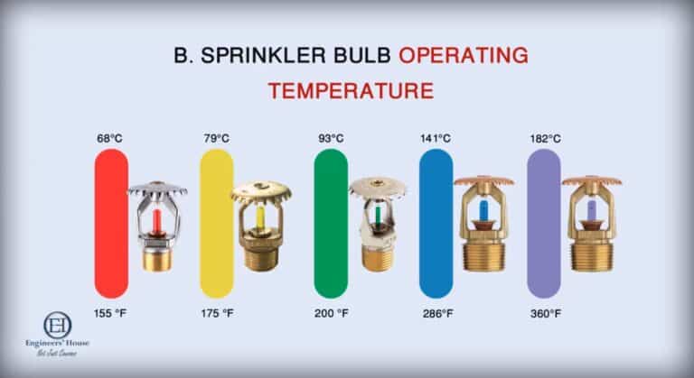 انواع رشاشات الحريق Firefighting Sprinklers